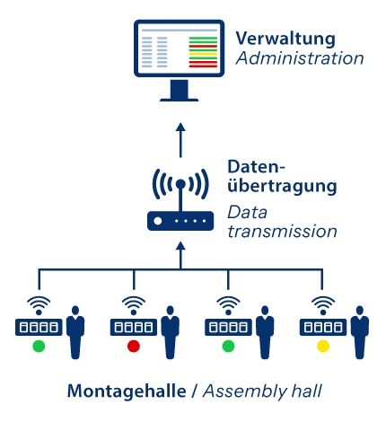 Grafik Netzwerk